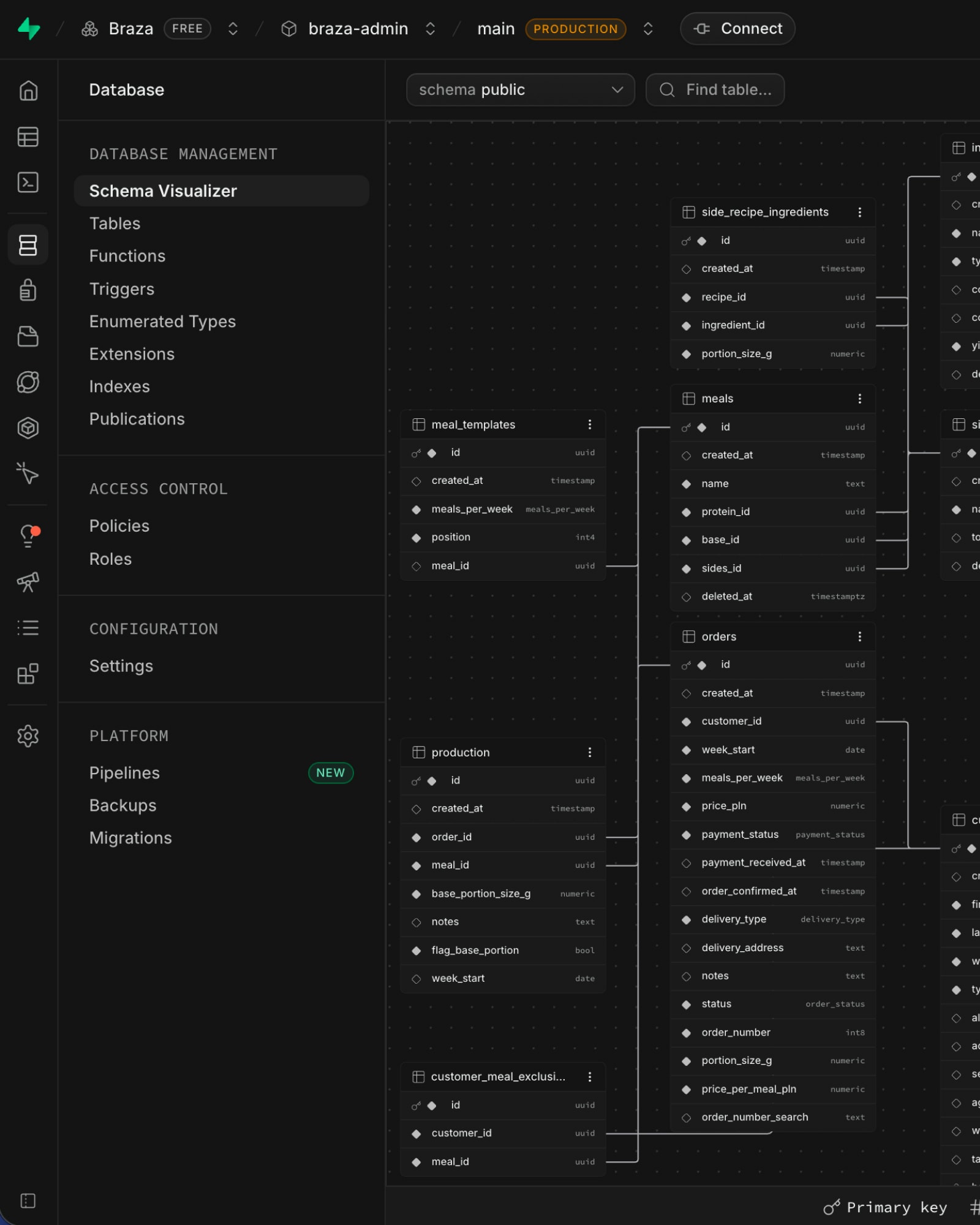 Braza Supabase schema for meals, orders, production and the weekly plan