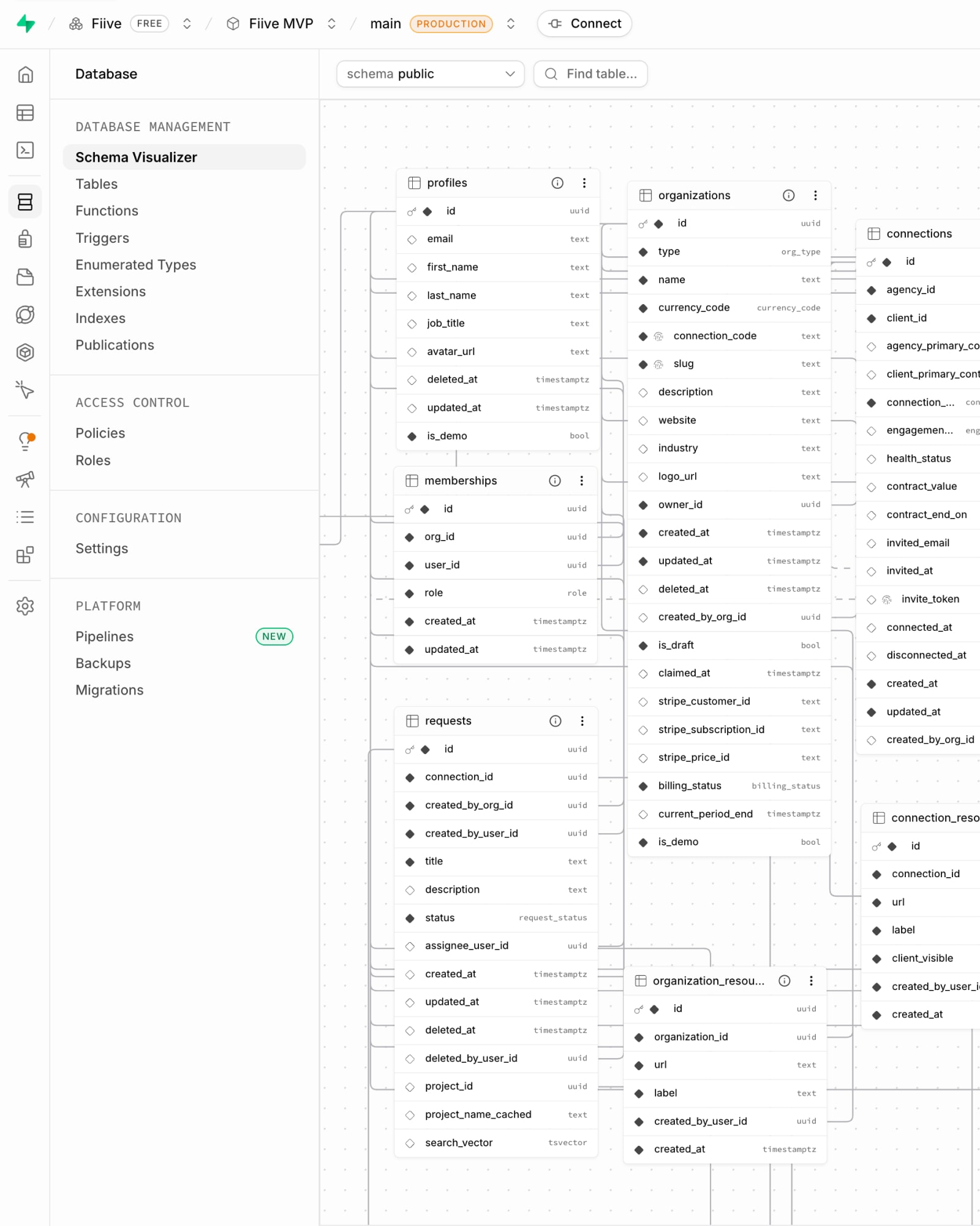Fiive Supabase schema for organisations, memberships and requests